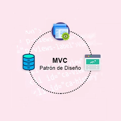 MVC